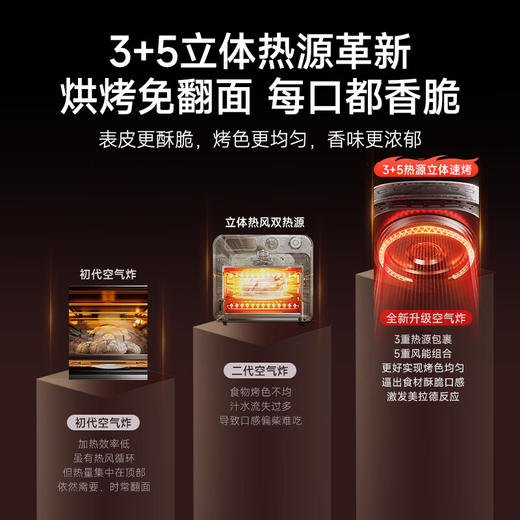 大宇（DAEWOO）躺平空气炸锅立体加热可烤披萨免翻面家用大容量6L炸烤箱一体多功能料理烹饪不沾易清洗KX12 商品图5