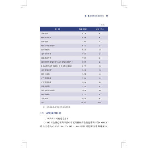 上海市细菌耐药、抗菌药物应用和医院感染监测报告（2024年度）王明贵 主编 可供相关临床、科研等人员参考 上海科学技术出版社 商品图4