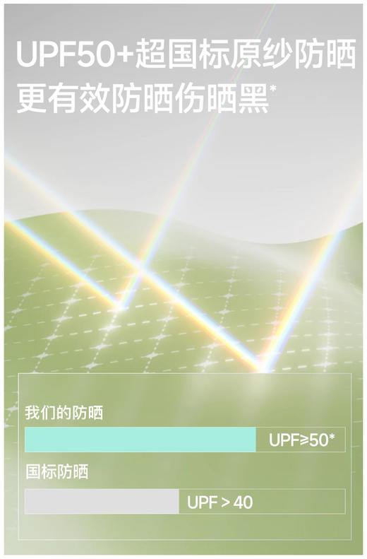 官网99！蕉家无痕防晒口罩全脸面罩 护眼角轻薄透气UPF50+防紫外线脸基尼 立体呼吸仓 耳带可调节 商品图3
