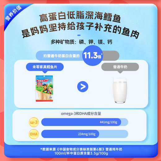 8片未零汪汪队真鳕鱼片儿童零食添加深海鳕鱼肉单片装 商品图3