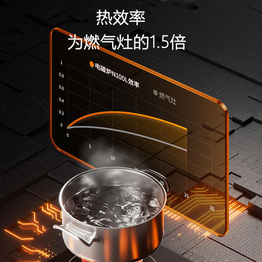 九阳电磁炉2200W大火力整板触控电磁灶家用火锅炉定时配汤锅炒锅 商品图6