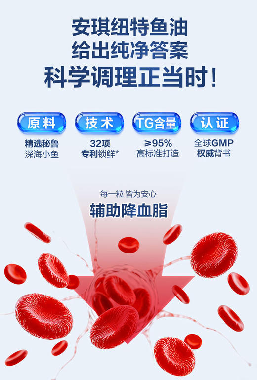 辅助降血脂高浓缩鱼油软胶囊 商品图4