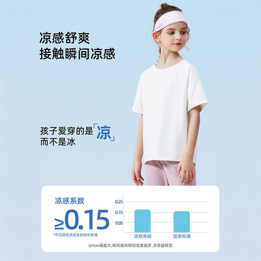 【39元1件起】儿童短袖夏季薄款男童速干透气运动上衣女孩中大童百搭短袖T恤-6008697065 商品图2