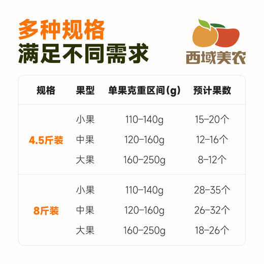 云南高原虎柑4 斤礼盒装  新鲜采摘发货，酸甜汁水足！中通 商品图4