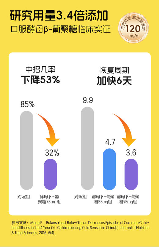 【新品上市】安琪纽特酵母β-葡聚糖接骨木莓特膳片 商品图4