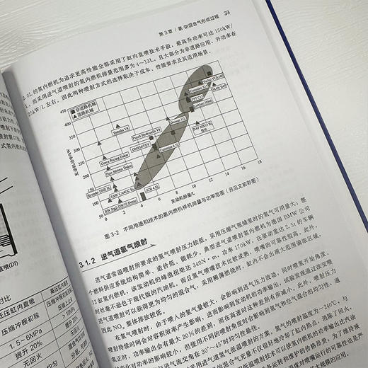 氢能利用关键技术系列--氢内燃机 商品图2