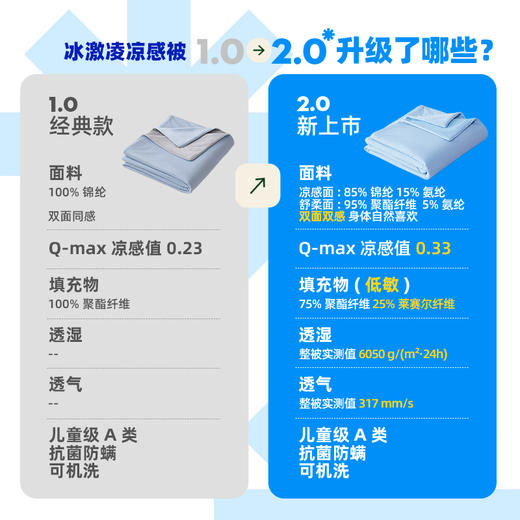 【升级款】时光居品turqua 抑菌防螨凉感冰激凌夏被2.0 商品图1