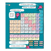 《这就是化学：升级新版》（全10册） 商品缩略图14