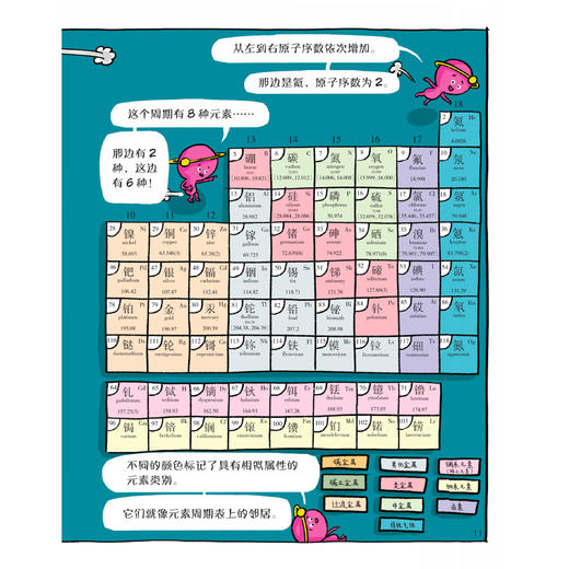 《这就是化学：升级新版》（全10册） 商品图14