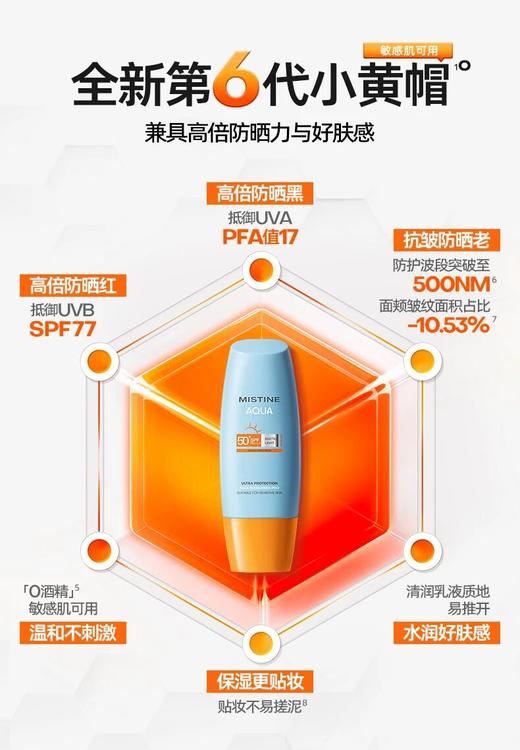 【防晒小黄帽 清爽防晒隔离】第六代蜜丝婷水润哑光清盈防护面部防晒霜40ml/60ml 新期效 商品图2