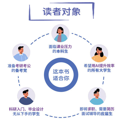 大学生豆包全场景攻略 学业生活求职一本通 豆包ai应用入门到精通豆包论文写作科研入门 商品图3