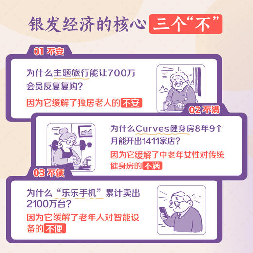 银发经济新趋势：释放老年消费潜能 银发蓝海财富风口老年消费心理洞察 实战商业模型方法企业管理书籍 商品图1