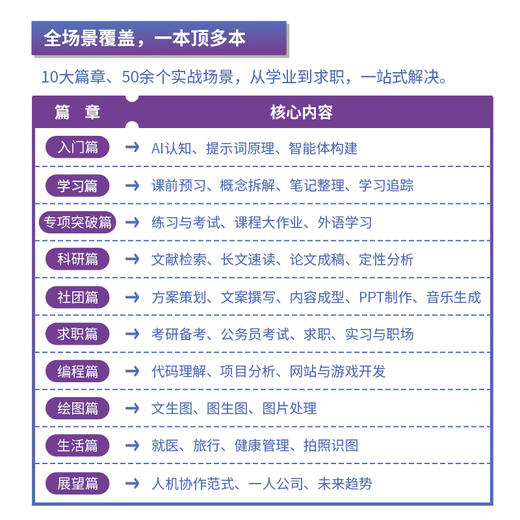 大学生豆包全场景攻略 学业生活求职一本通 豆包ai应用入门到精通豆包论文写作科研入门 商品图1