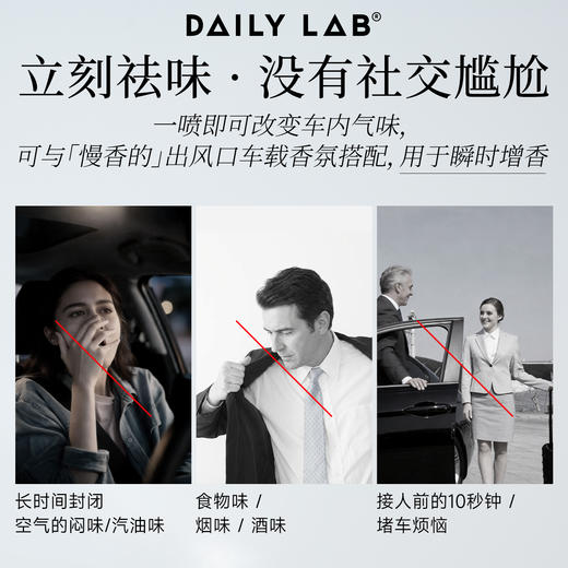 【新品】DAILY LAB 浓香水喷雾空间香薰喷雾车载香水 商品图1