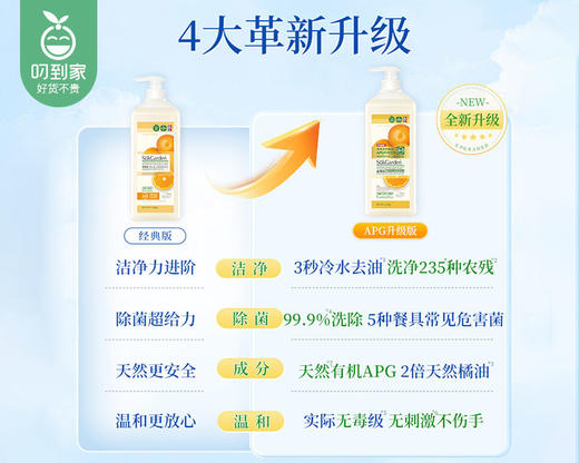 SukGarden蔬果园橘采星光果蔬餐具净*2瓶（1280g/瓶）生产日期: 26年3月 商品图2