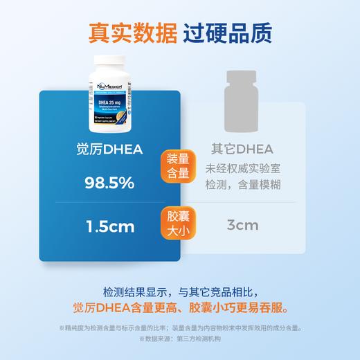 DHEA 25mg JoinLiv觉厉 商品图4
