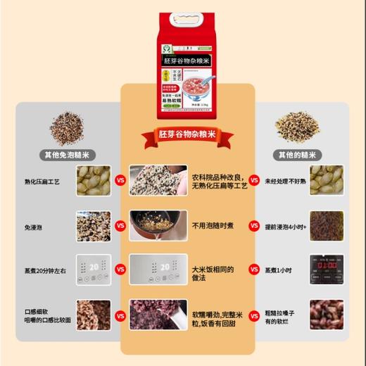 胚芽谷物杂粮米2.5kg/袋*1 商品图2