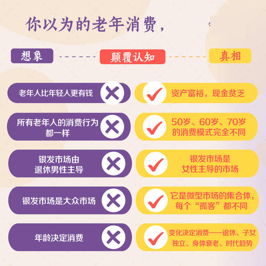 银发经济新趋势：释放老年消费潜能 银发蓝海财富风口老年消费心理洞察 实战商业模型方法企业管理书籍 商品图2