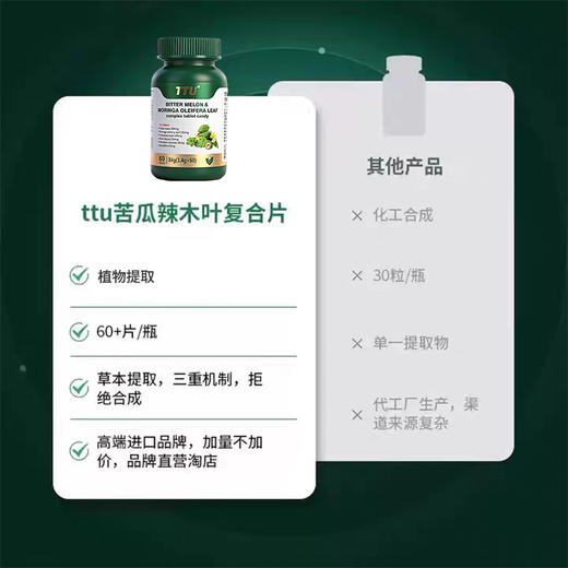 TTU苦瓜辣木叶复合压片糖果 控糖稳糖 植物萃取 高效吸收 商品图4