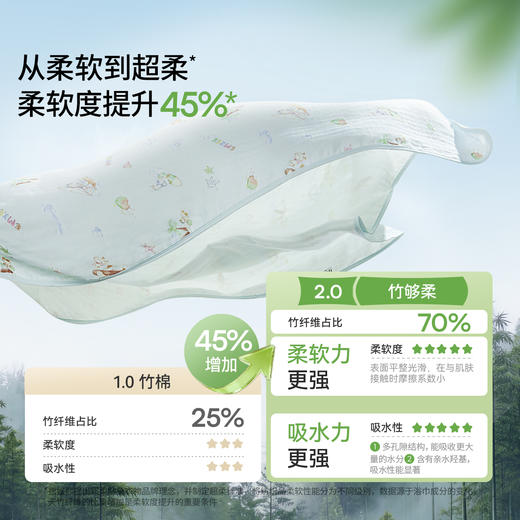 【洗浴用品】嫚熙婴儿盖毯生儿纱布包单包巾包被大方巾宝宝春夏浴巾四季通用 商品图1