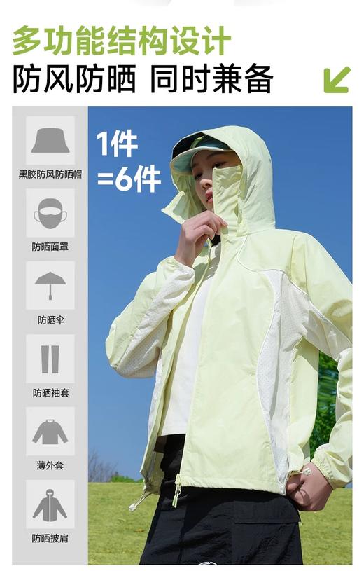 直发 一标之差，原厂货，蕉家！户外山系UPF50+连帽防晒衣外套 商品图5