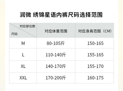 直发【发五条】 代工厂去标 润微【绣锦星语】女士抗菌轻收腹小内内 商品图7