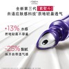 「520&618宠粉礼遇」 【买一送一】全新第三代新版 LOREAL欧莱雅第三代欧莱雅眼霜30ml 提亮眼周 一般贸易 商品缩略图3