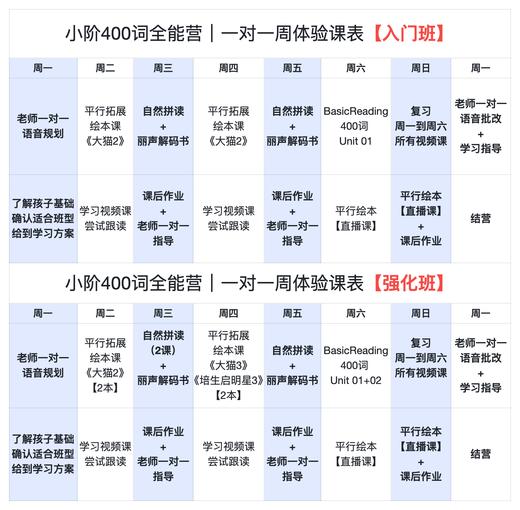小阶英语全能营  一对一周陪跑（4.27试听周） 商品图2