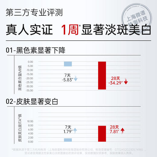【美白推荐|￥49/10片】膜法世家美白淡斑面膜5片*2盒 商品图2