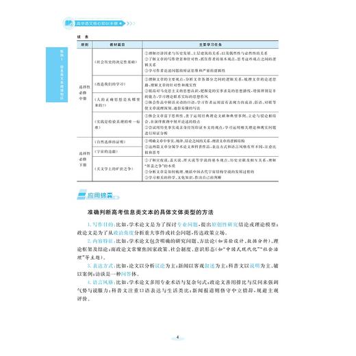 高中语文核心知识手册/欧阳凯 主编/浙江大学出版社 商品图4