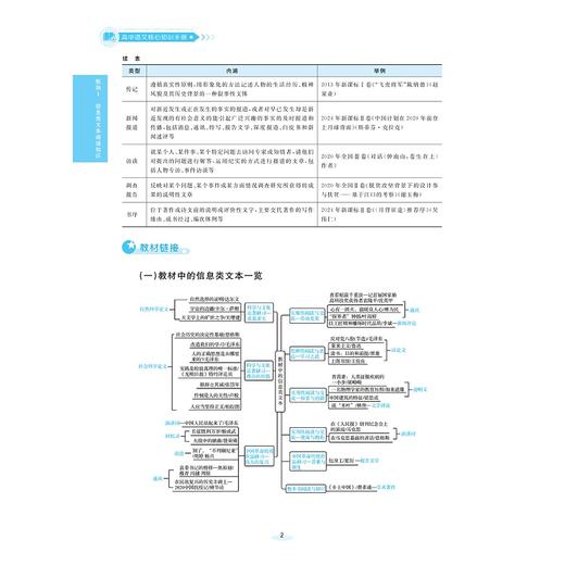 高中语文核心知识手册/欧阳凯 主编/浙江大学出版社 商品图2