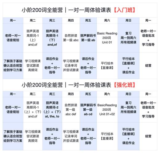 小阶英语全能营  一对一周陪跑（4.27试听周） 商品图1