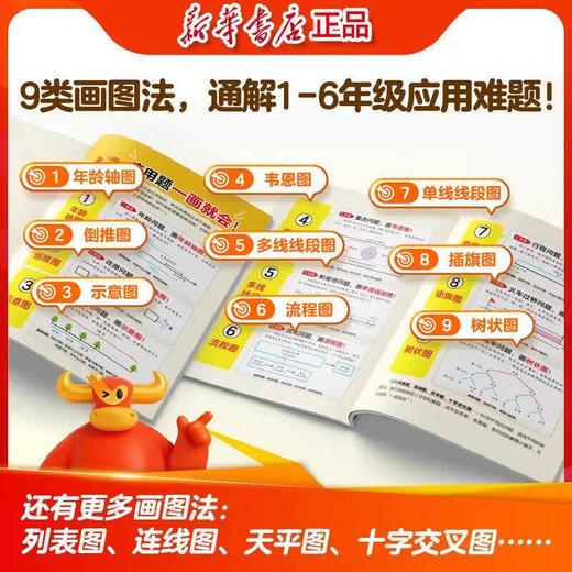 【新华出版】三步秒解应用题1-6年级  赠名师视频讲解课！ 商品图4