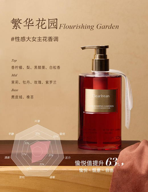独特艾琳香氛沐浴露350ml 商品图2