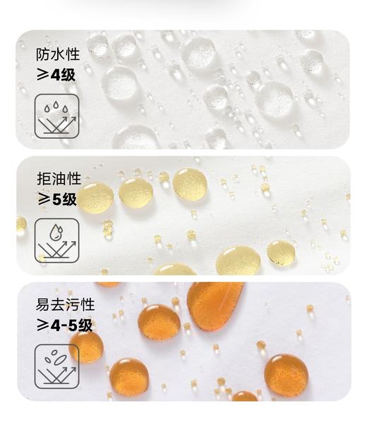 【超模君精选福利 买一送一】THOM BGMAPE 三防荷叶情侣T恤 80-200斤可穿，三防科技，防水防油防污渍,夏季需要这样一件穿不脏的白T！ 商品图6