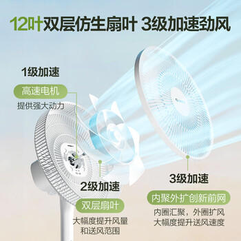 格力（GREE）【全新升级】双层12扇叶轻音立式电风扇家用柔风落地扇台式桌面风扇大风量节能宿舍电扇 FS-3015h7 商品图6