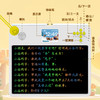 【AI早教学练机】儿童智能双屏学习机 内置星火大模型 学拼音认字英语古诗数学启蒙 临摹绘画液晶画板 商品缩略图3