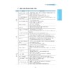 高中语文核心知识手册/欧阳凯 主编/浙江大学出版社 商品缩略图3