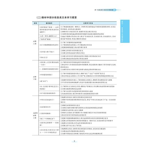 高中语文核心知识手册/欧阳凯 主编/浙江大学出版社 商品图3