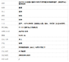 【天然正品】A货翡翠AU750白金镶钻镶设计师款天然细腻冰种满绿葫芦（福禄平安）翡翠项链 链长：50CM（长度可调节）250326NJS25 商品缩略图7