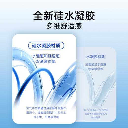 鱼跃隐形眼镜日抛硅水凝胶高度数透明近视镜片水润一次性 商品图1