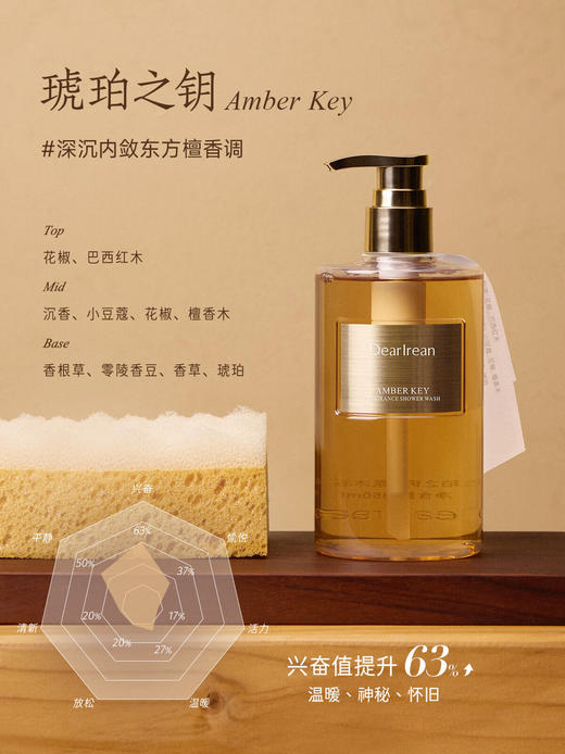 独特艾琳香氛沐浴露350ml 商品图3