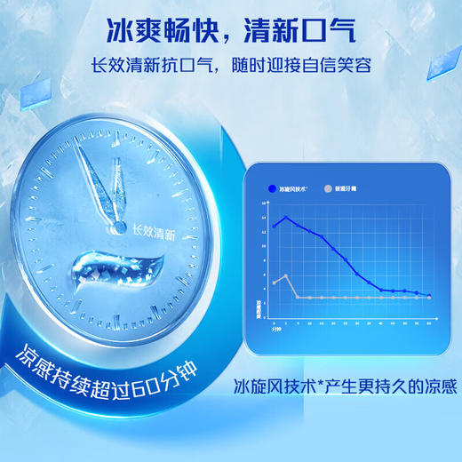 高露洁冰爽牙膏茶香龙井120g 商品图2
