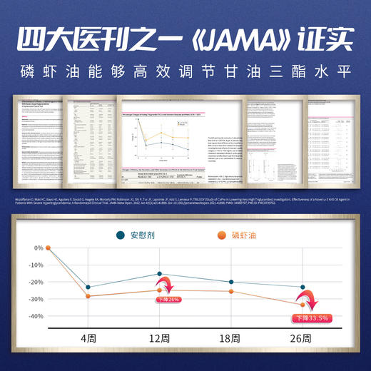 【南极磷虾油】源头直采，无重金属污染，全面呵护心脑眼，爸妈长寿宝 商品图4