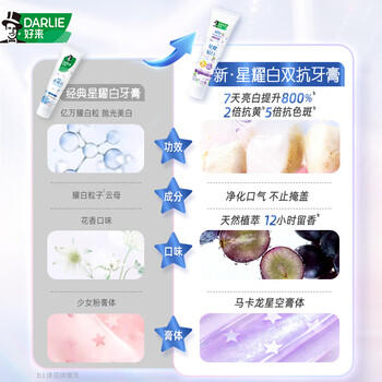 好来（DARLIE）(原黑人)星耀白牙膏美白去黄去牙渍含氟2支240g 商品图6