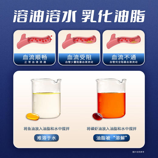 【南极磷虾油】源头直采，无重金属污染，全面呵护心脑眼，爸妈长寿宝 商品图3