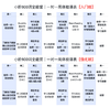小阶英语全能营  一对一周陪跑（4.27试听周） 商品缩略图3