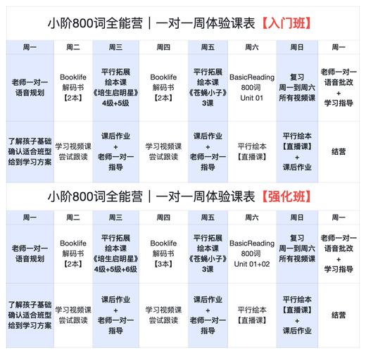 小阶英语全能营  一对一周陪跑（4.27试听周） 商品图3