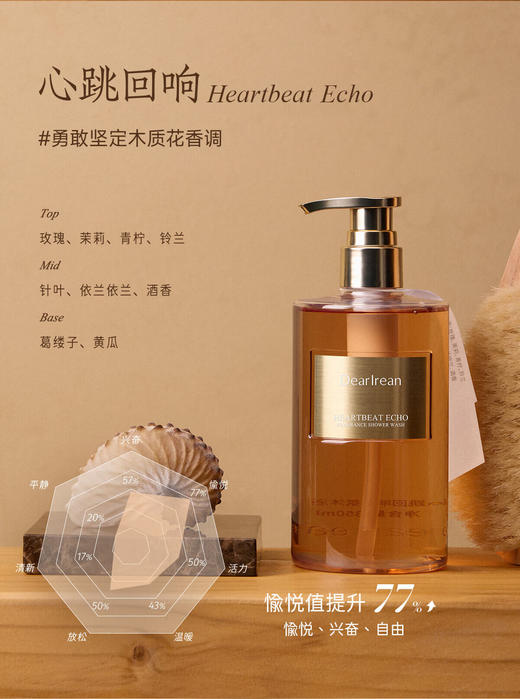 独特艾琳香氛沐浴露350ml 商品图1