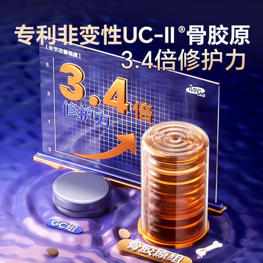 MAG 菲速1+1 UC-II骨胶原软骨素小分子 狗狗猫咪软骨素有助保护关节 商品图7